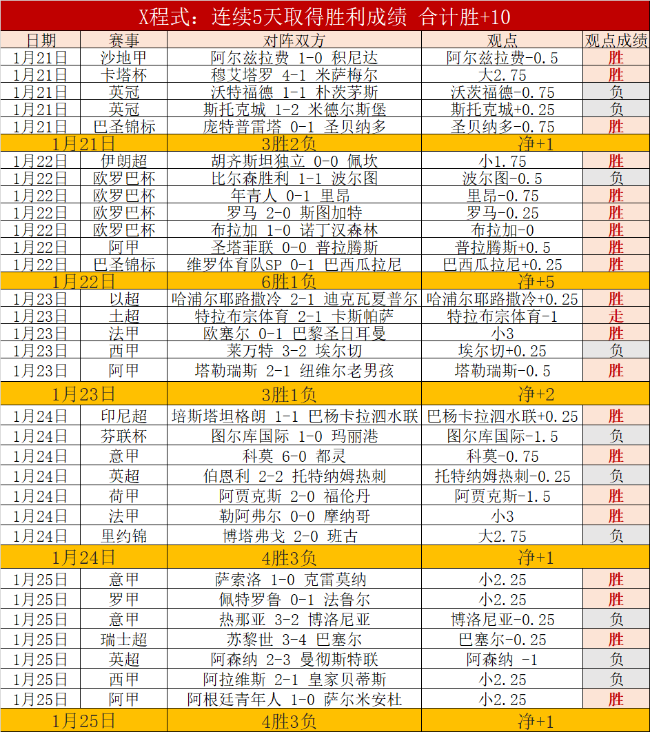 英超,轮战报,利物浦与富,新葡京,新葡京app,新葡京娱乐,新普京赌场
