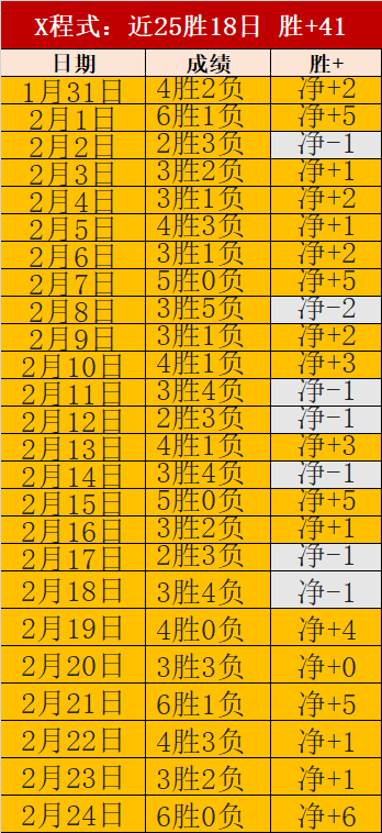 赫罗纳布林,场里程碑,次亮相表现,新葡京,新葡京app,新葡京娱乐,新普京赌场