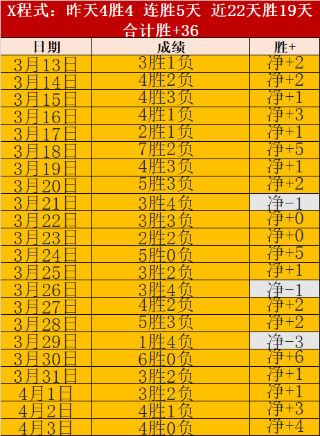 塔图姆,板制胜,普理查德末,新葡京,新葡京app,新葡京娱乐,新普京赌场
