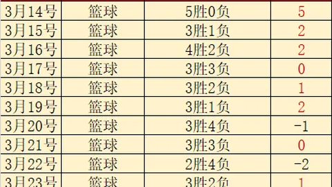 萨拉斯期望拉齐奥早日再夺意甲头名